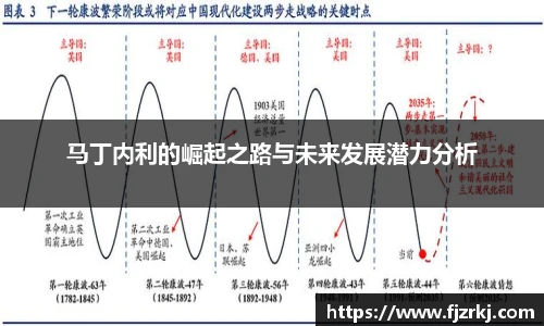 马丁内利的崛起之路与未来发展潜力分析